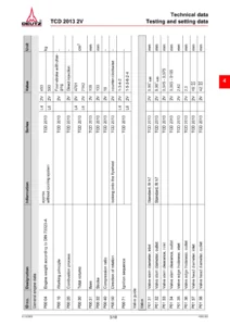 DEUTZ TCD 2013 2V Diesel Engine Workshop Manual - L4 & L6 Repair Service PDF
