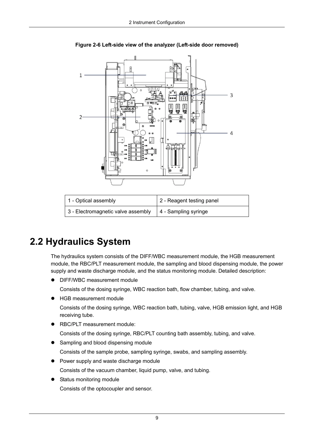 DF55 Auto Hematology Analyzer Service Repair Manual - PDF Download - Image 3