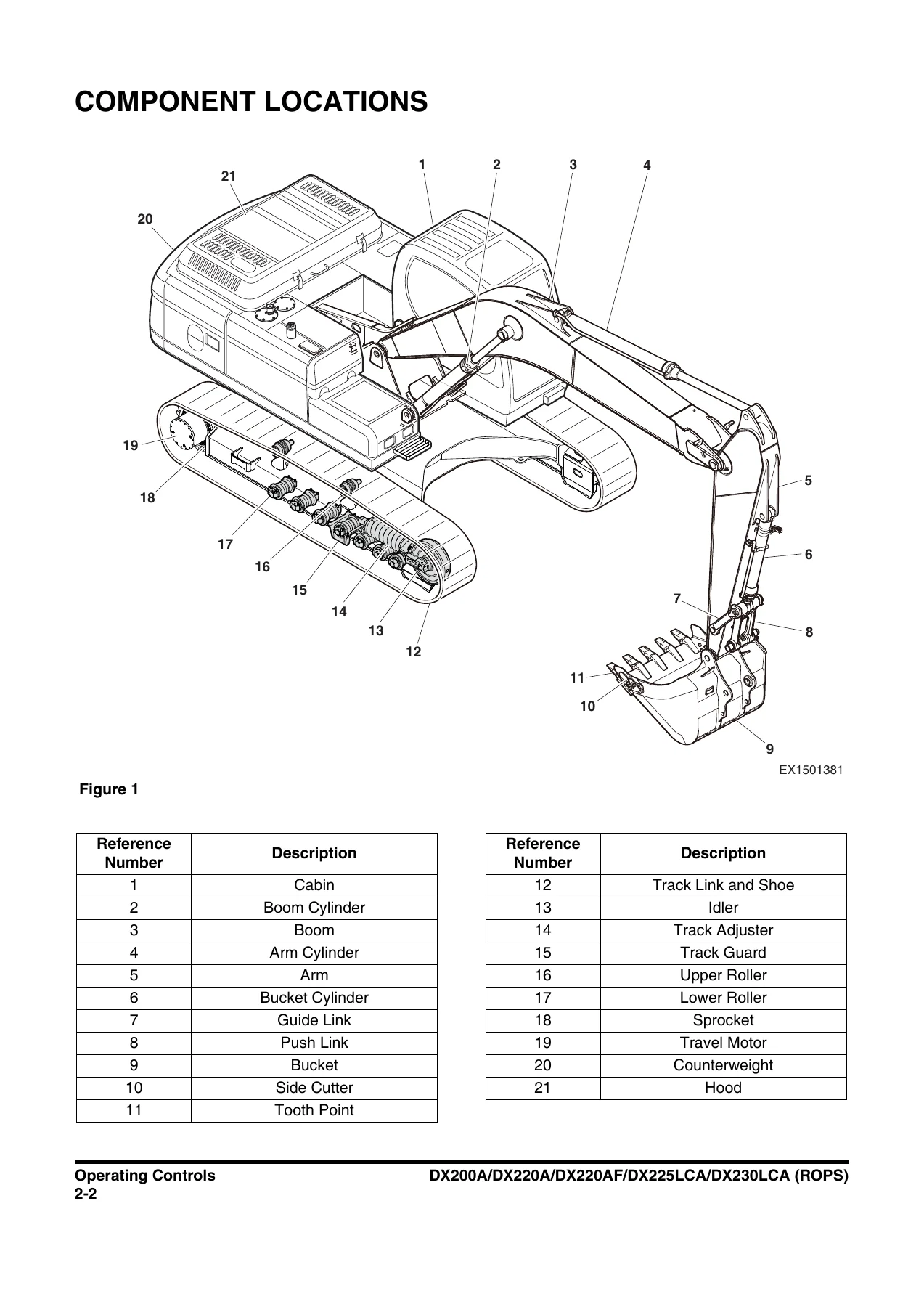 DOOSAN DX200A DX220A DX220AF DX225LCA DX230LCA Excavator Operation and Maintenance Manual - PDF Download - Image 2