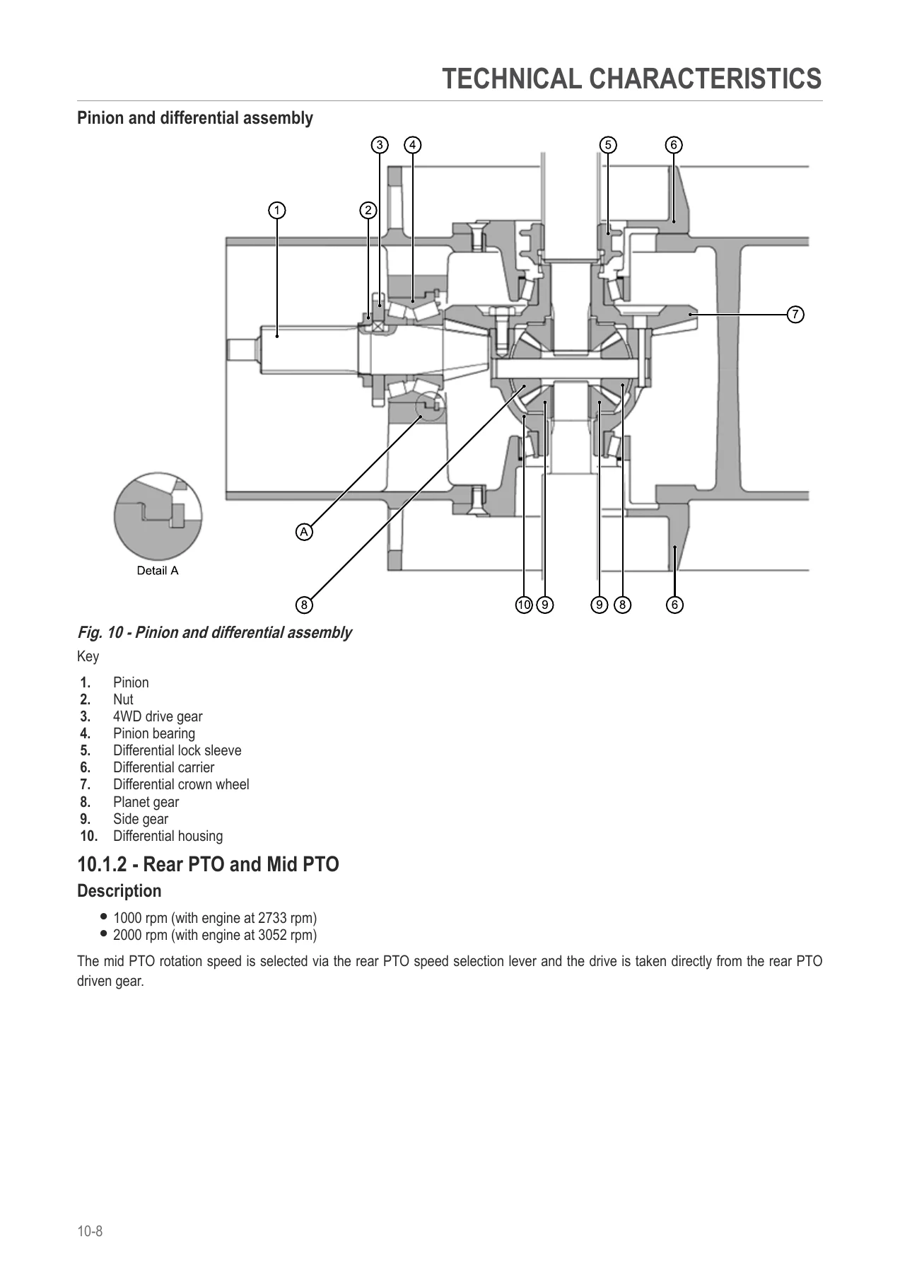 Deutz-Fahr Agrokid 210 220 230 Workshop Manual - PDF Repair Guide - Image 3