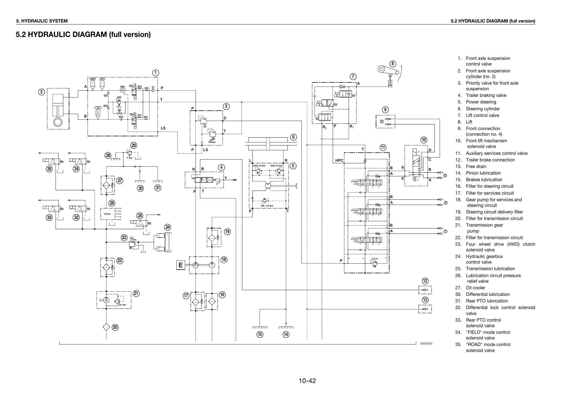 Deutz-Fahr Agrotron K 90 K 100 K 110 K 120 Workshop Manual PDF - Image 3