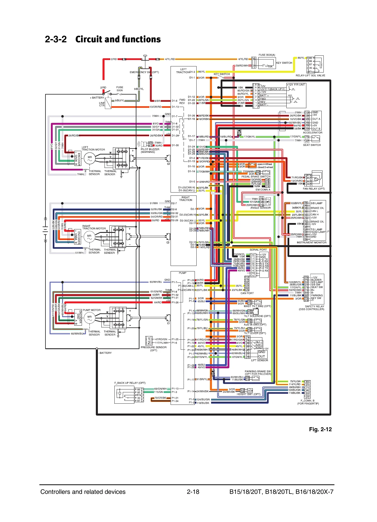 Doosan B15T-7 B18T-7 B20T-7 B18TL-7 B20TL-7 B16X-7 B18X-7 B20X-7 Electric Forklift Service Manual - Image 3
