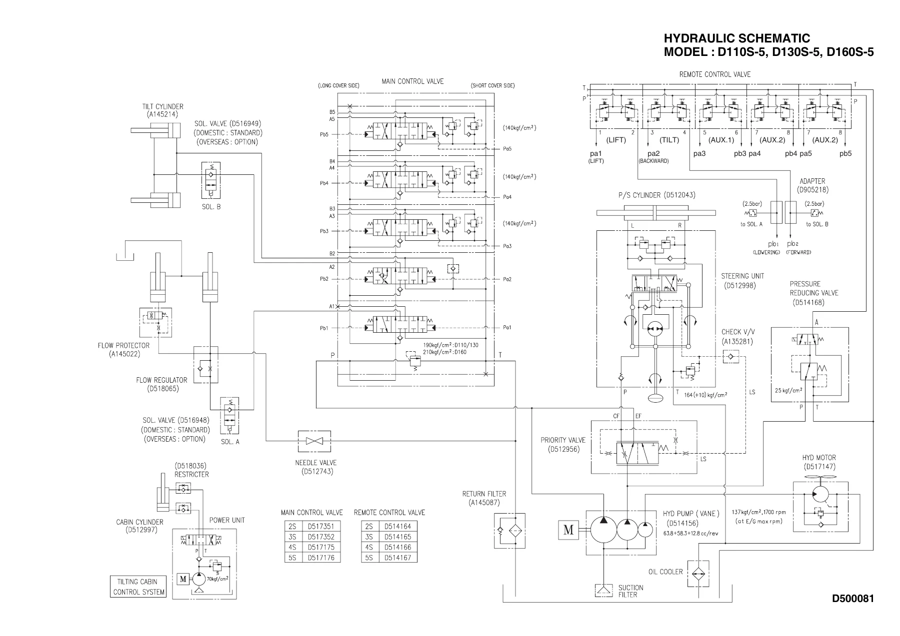 Doosan D110S-5 D130S-5 D160S-5 Service Manual - SB4217E/SB4225E00 PDF - Image 2