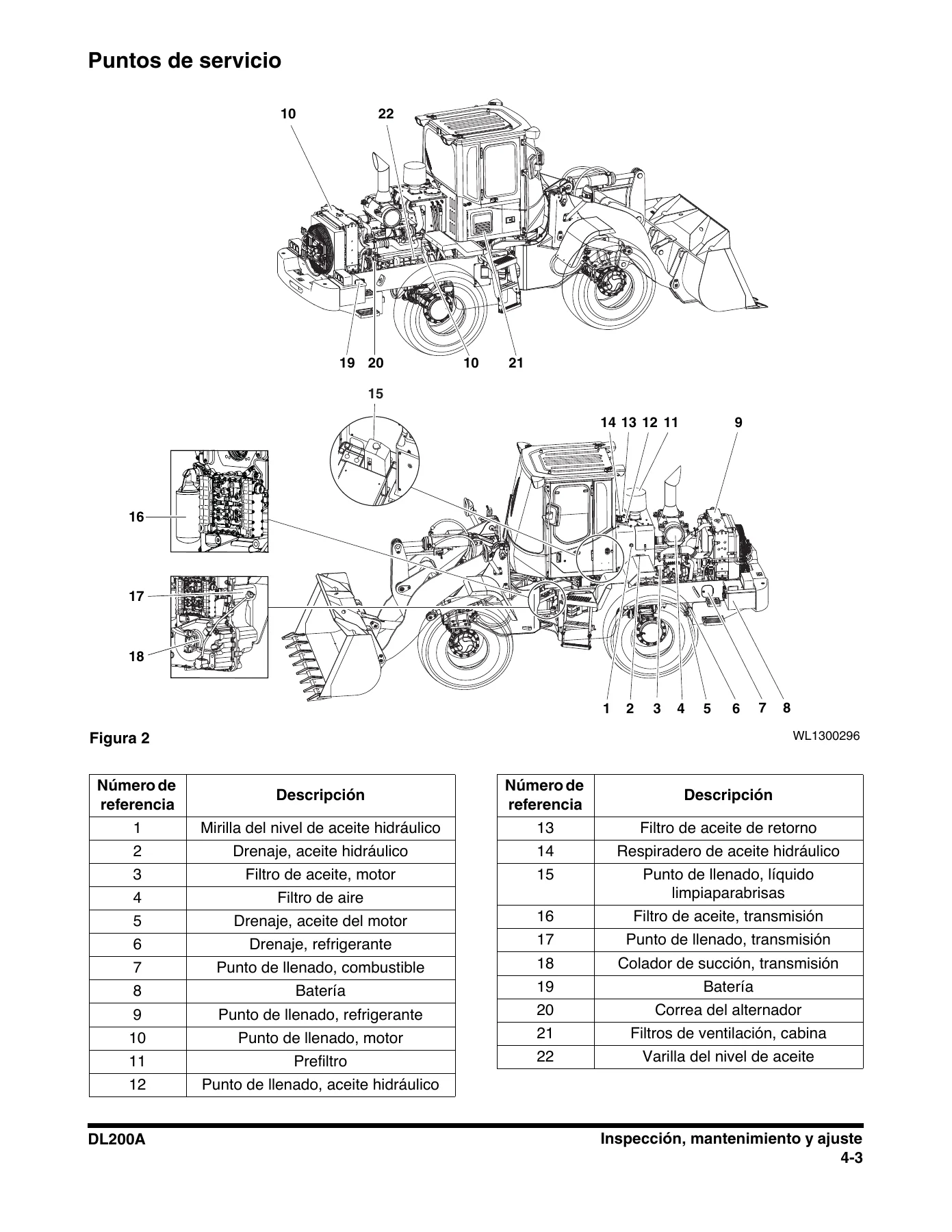 Doosan DL200A Cargadora de Ruedas - Manual de Operación y Mantenimiento PDF - Image 3