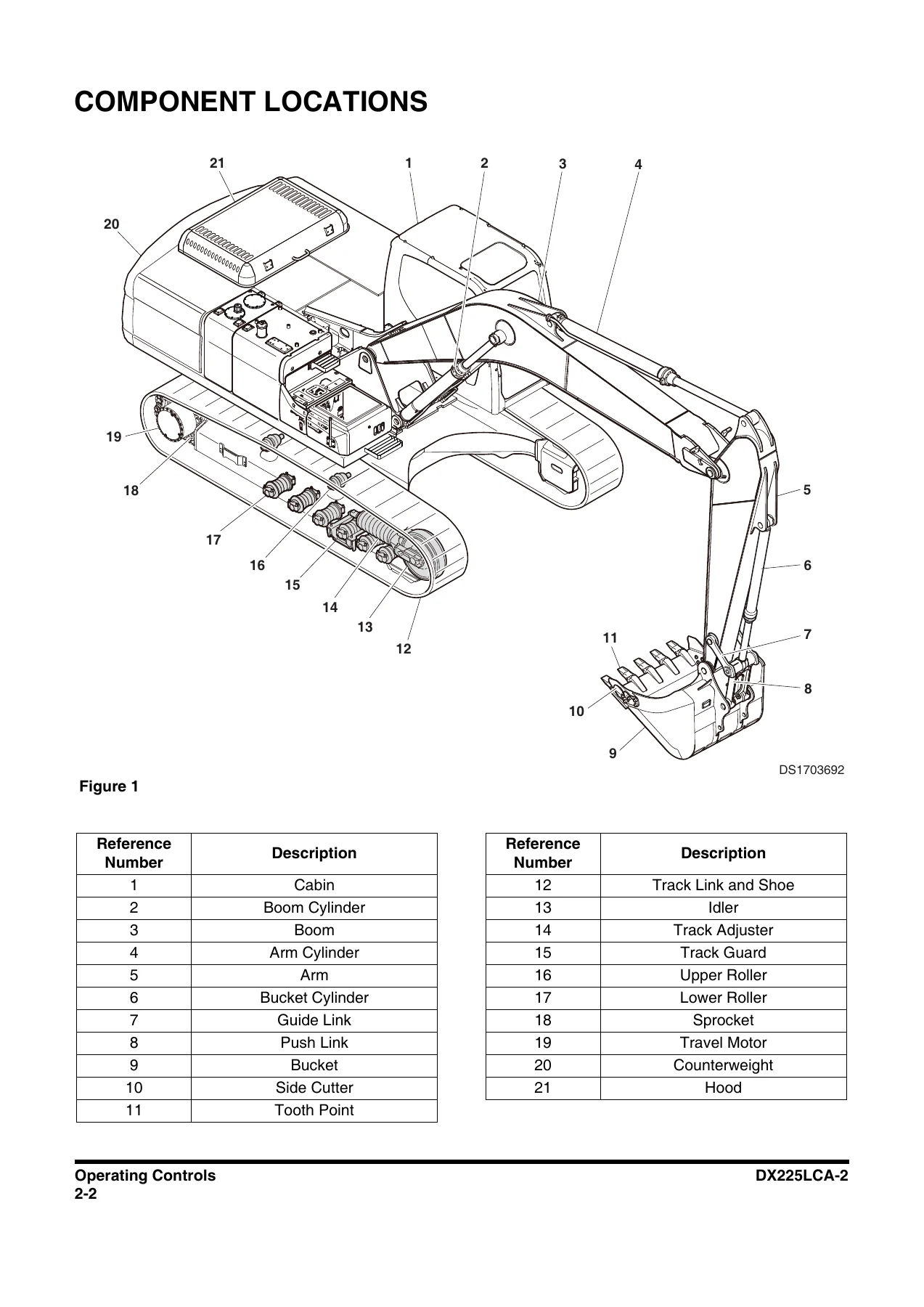 Doosan DX225LCA-2 Excavator Operation and Maintenance Manual - PDF Download - Image 2