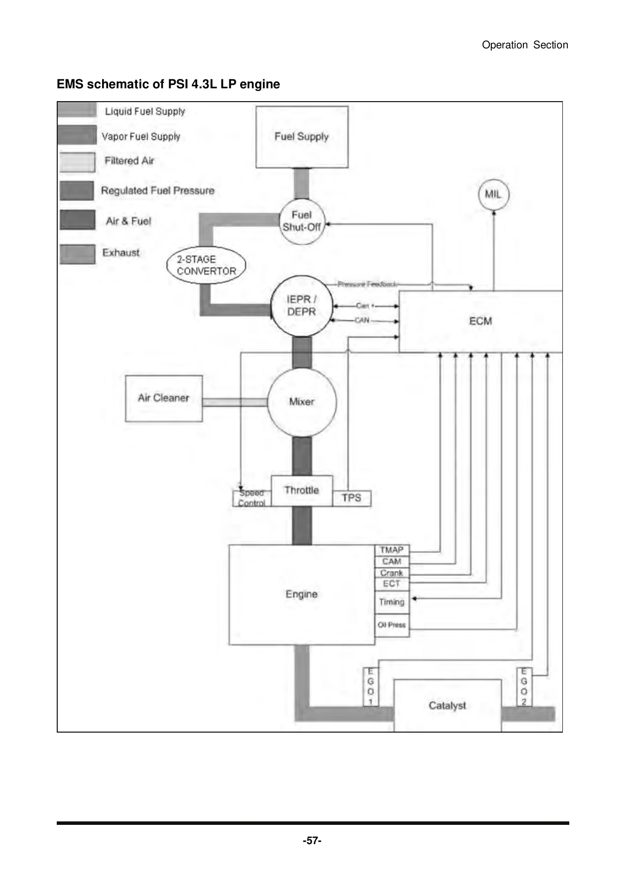 Doosan GC35S-5 GC40S-5 GC45S-5 GC50C-5 GC55C-5 Forklift Operation & Maintenance Manual - Image 2