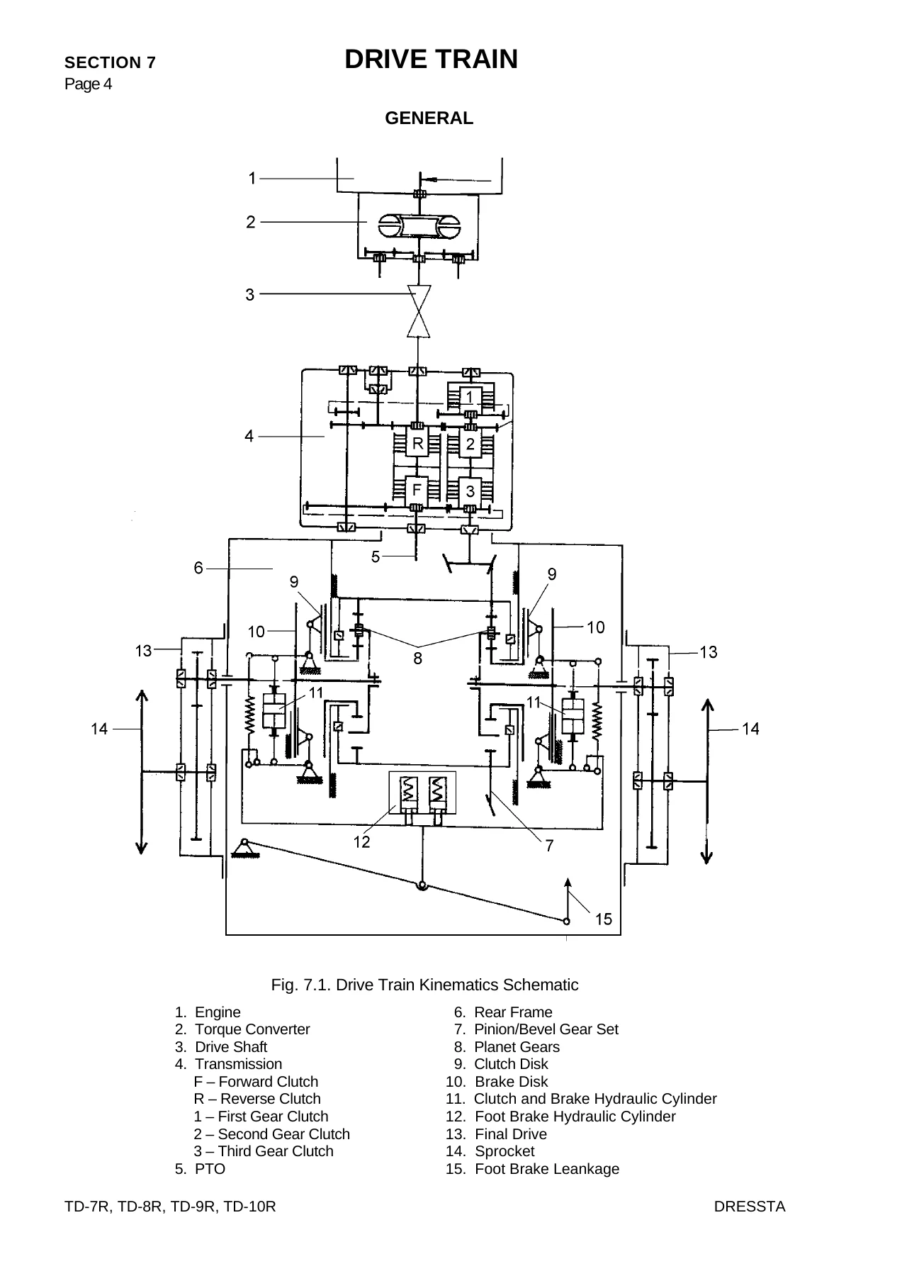 Dresssta TD-7R TD-8R TD-9R TD-10R Crawler Tractor Service Manual - Image 2