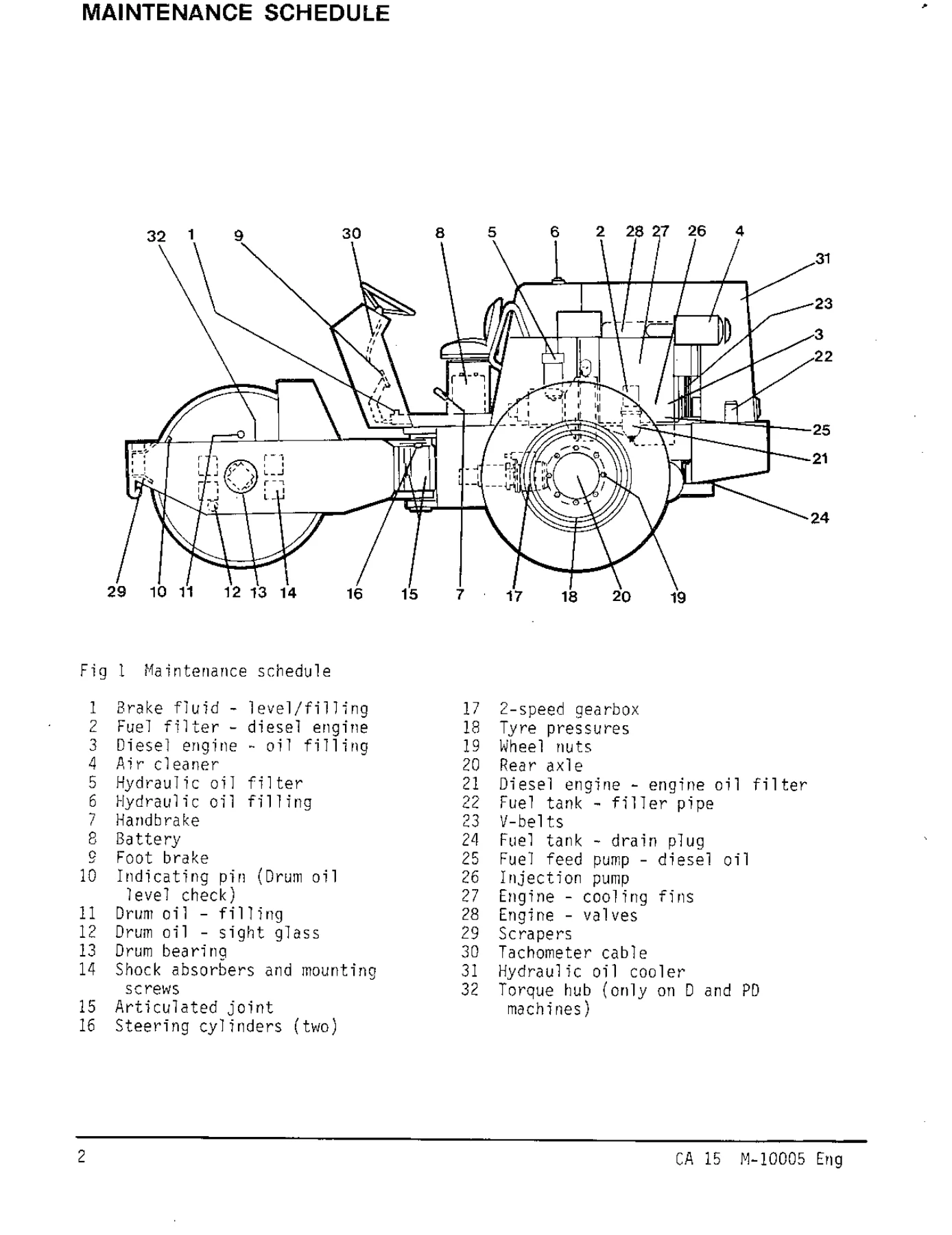 Dynapac CA15 Roller Operation & Service Manual Collection - PDF - Image 2