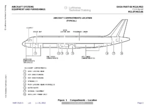 EASA Part-66 CAT B1 Aircraft Systems Airframe Training Manual - ATA 25, 28, 29, 32, 35, 38