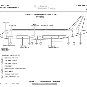 EASA Part-66 CAT B1 Aircraft Systems Airframe Training Manual - ATA 25, 28, 29, 32, 35, 38