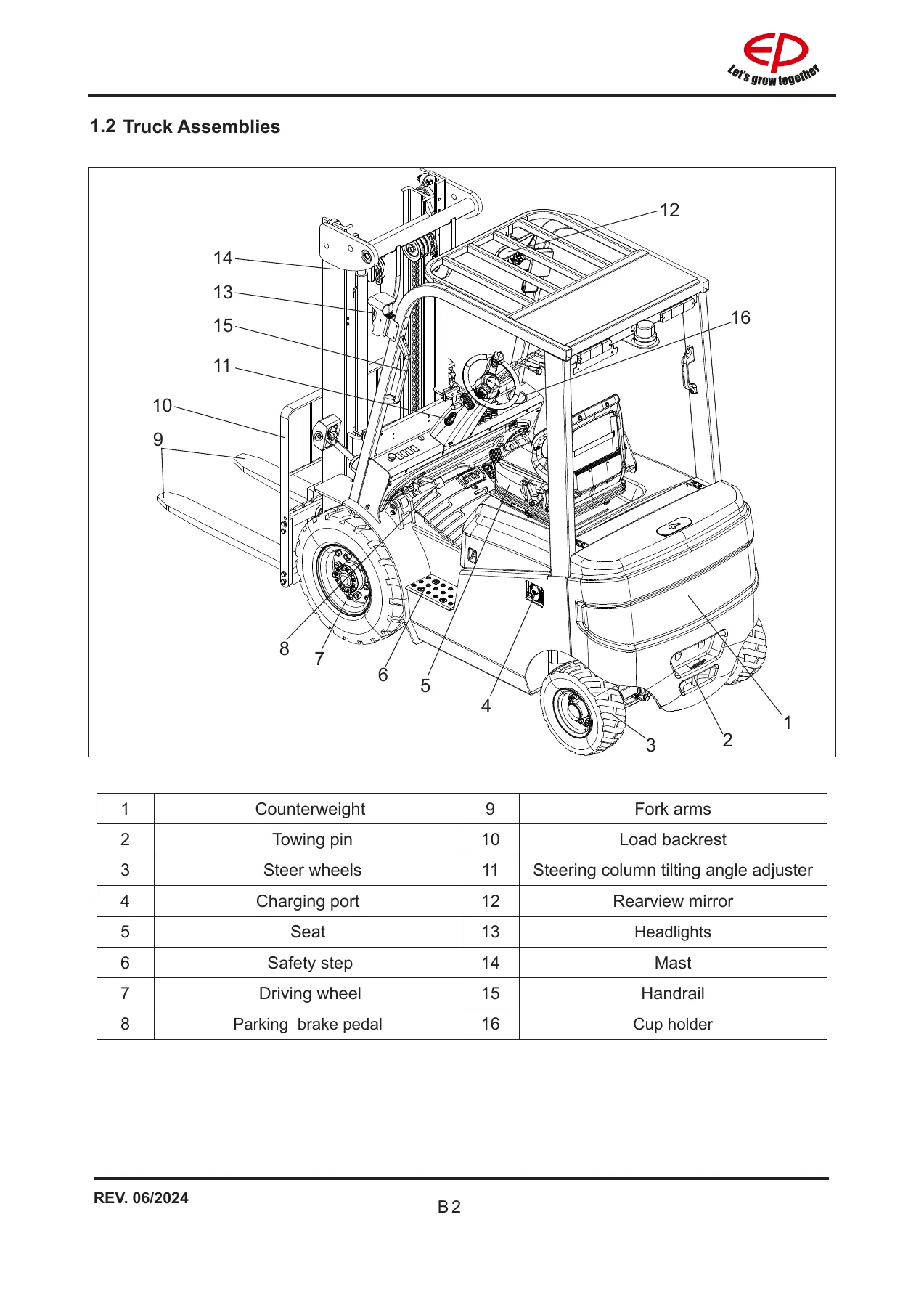 EP Equipment EFL203 / EFL203P Electric Forklift Truck Operation Manual - 2024 Edition - Image 2