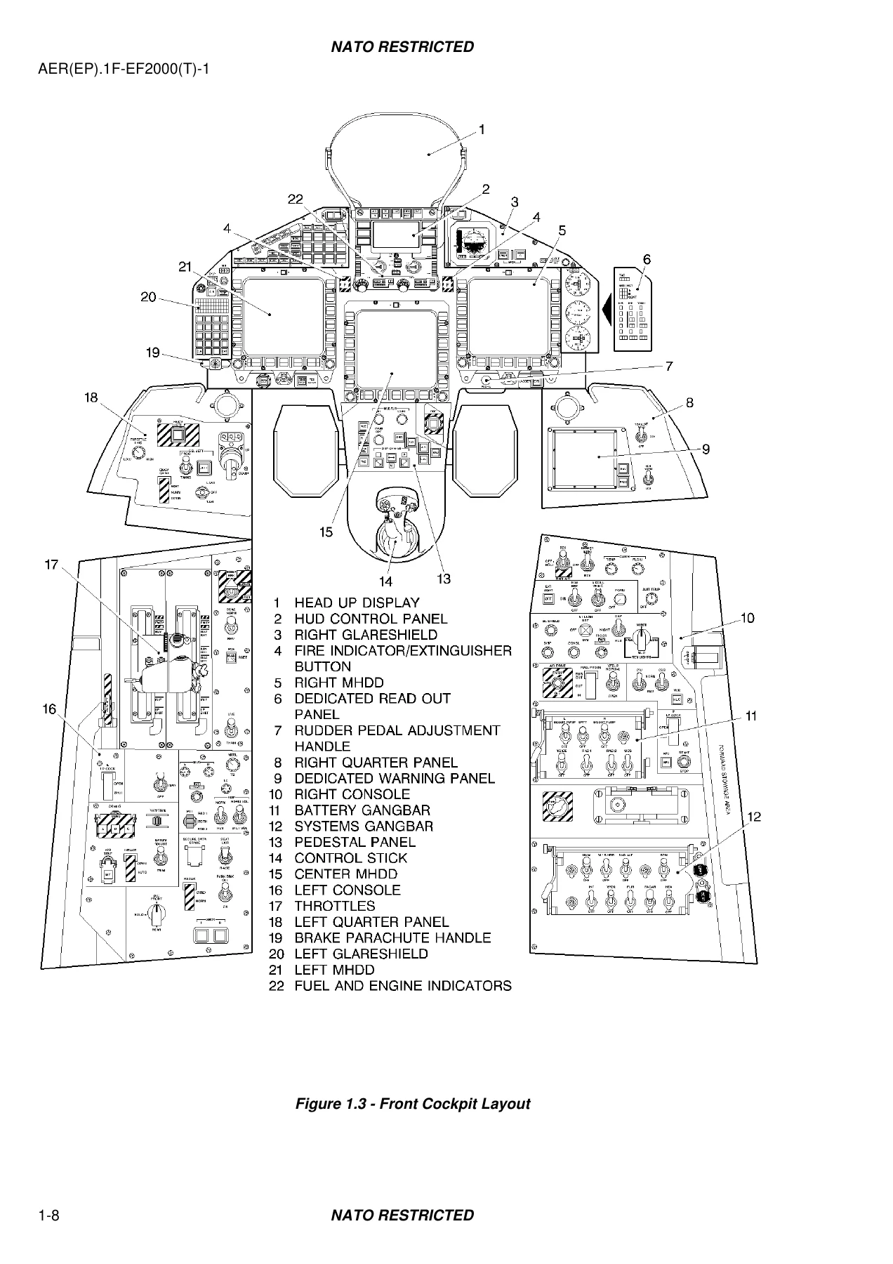 Eurofighter EF2000 Two Seater Series Flight Manual 2002 - Twin Seat PDF - Image 2