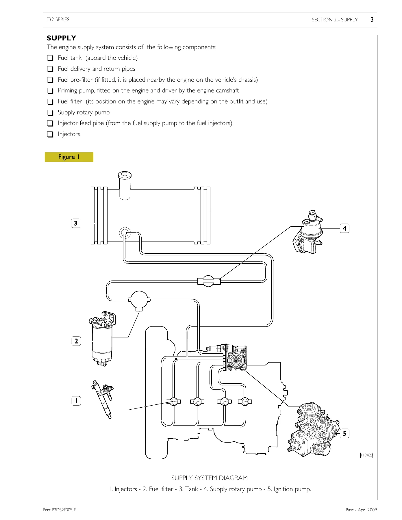 FPT F5CE5454 3.2 Liter F32 Series Diesel Engine Technical and Repair Manual - Image 3