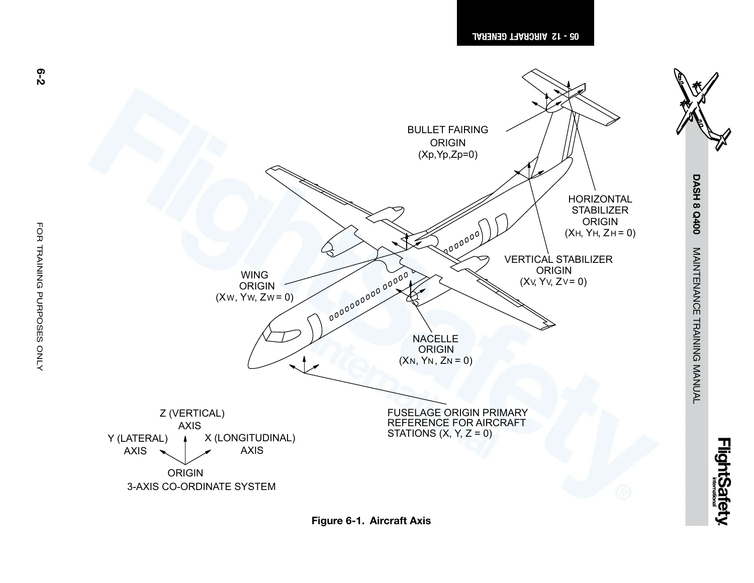 FlightSafety Dash 8 Q400 Maintenance Training Manual Volume 1 Rev 0.5 (2015) - Image 3