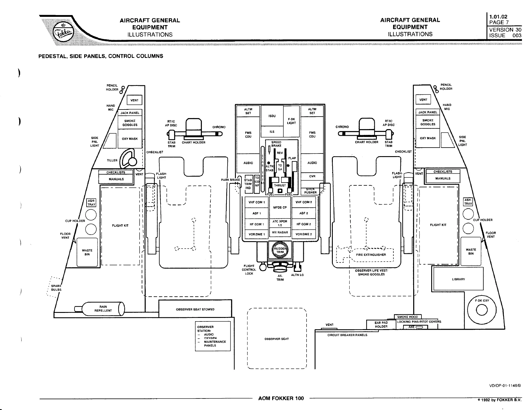 Fokker 100 Aircraft Operating Manual - Complete AOM Systems, Procedures & Checklists - Image 3