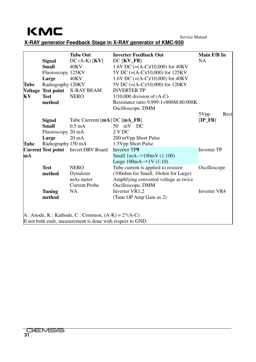 GEMSS KMC-950 C-Arm X-Ray System Service Manual - PDF Download - Image 3