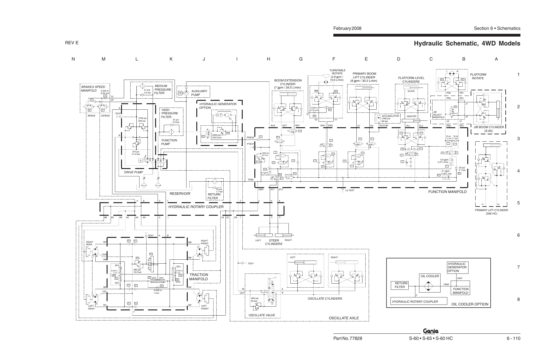 Genie S-60 S-65 S-60 HC Service Manual - Repair, Maintenance & Fault Codes - Image 3