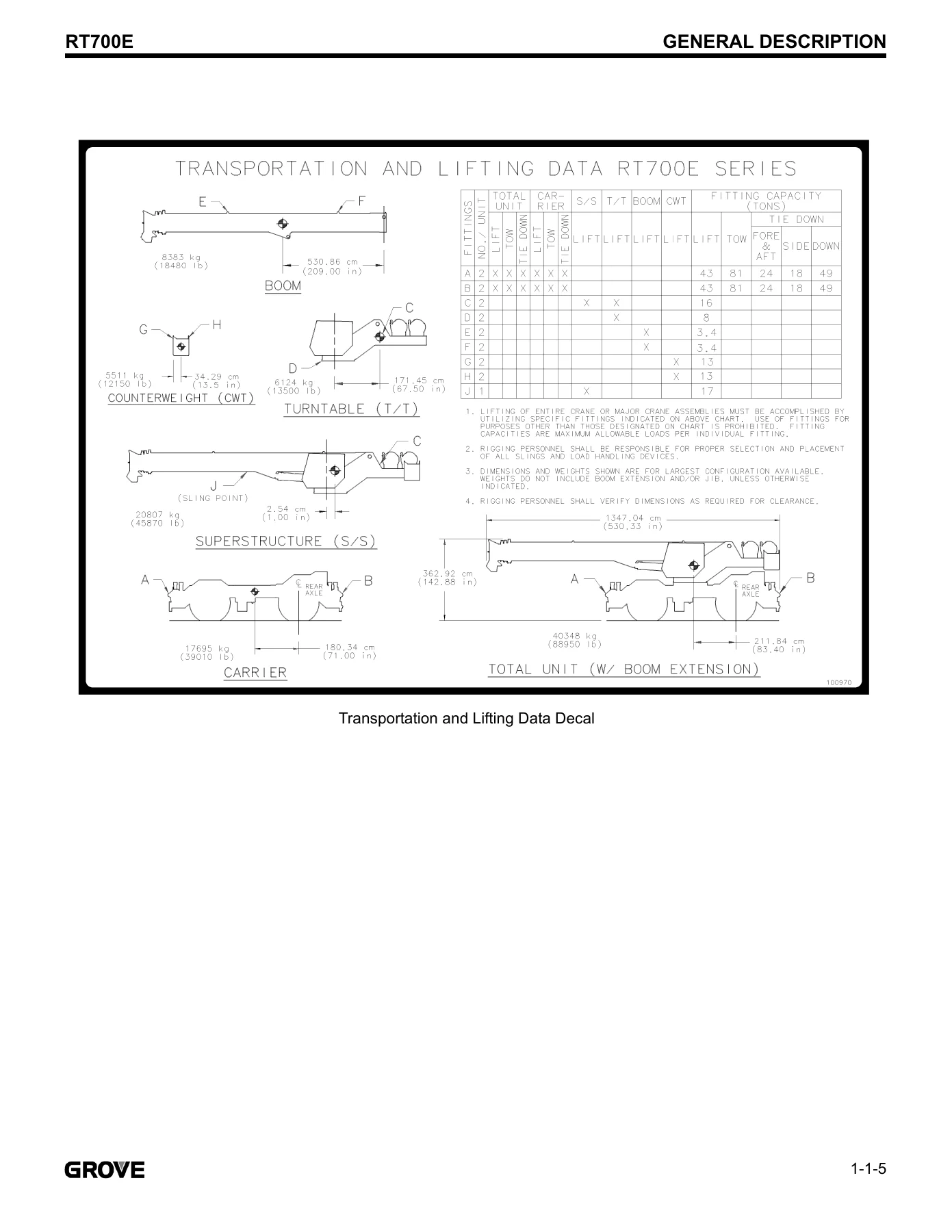 Grove RT700E Crane Service Manual 2005 – Full Workshop Repair & Maintenance Guide - Image 2