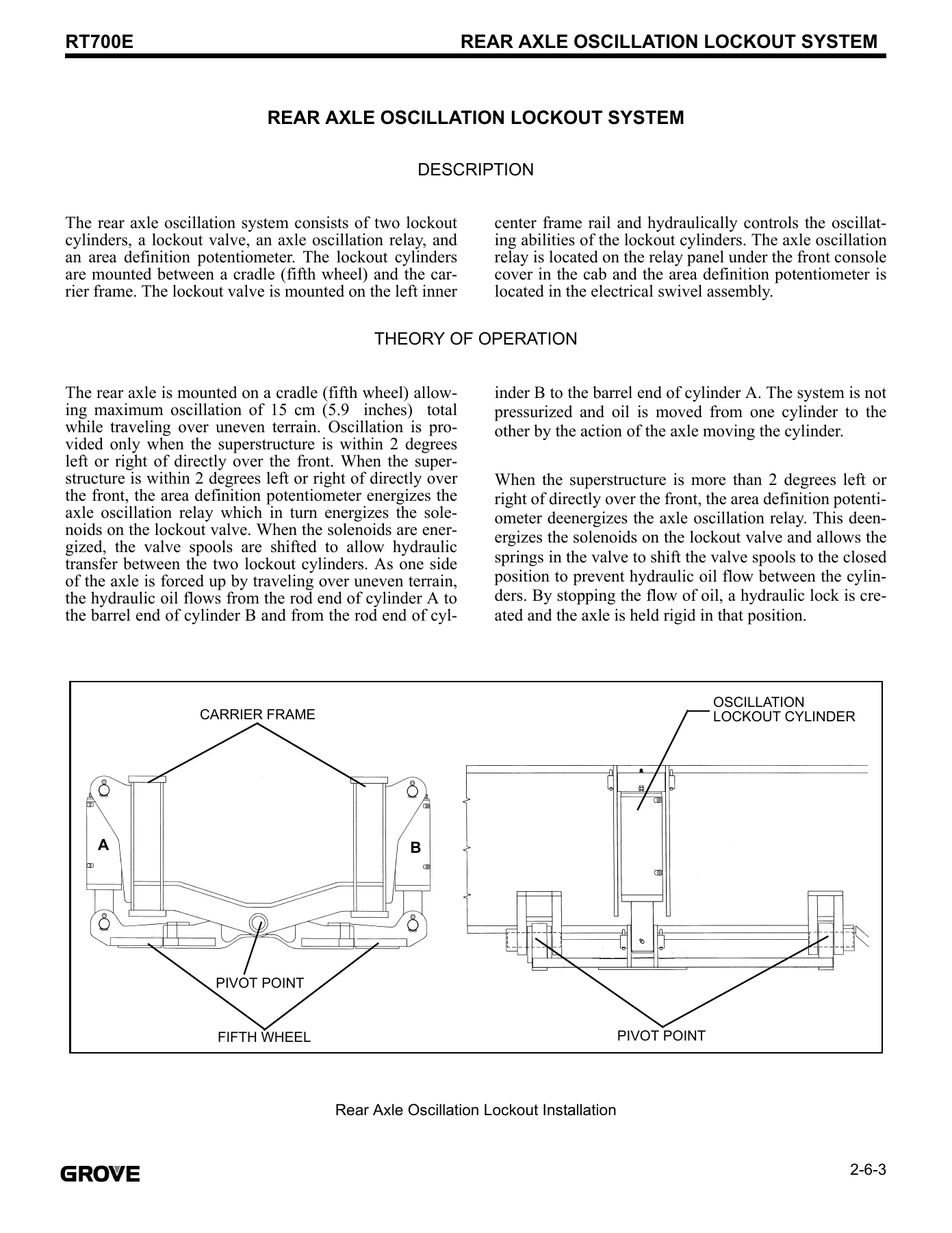 Grove RT700E Crane Service Manual 2005 – Full Workshop Repair & Maintenance Guide - Image 3