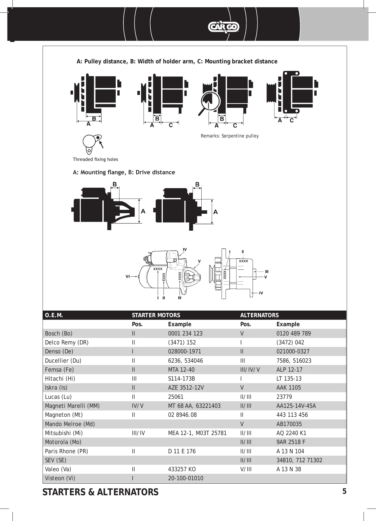 HC Cargo Alternators & Starters Catalog 2020-2022 - Complete Parts Reference PDF - Image 3
