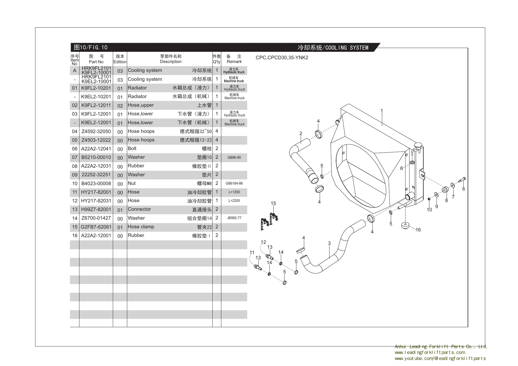 HELI K2 CPCD25 CPCD30 CPCD35 Forklift Parts Manual PDF - Image 2