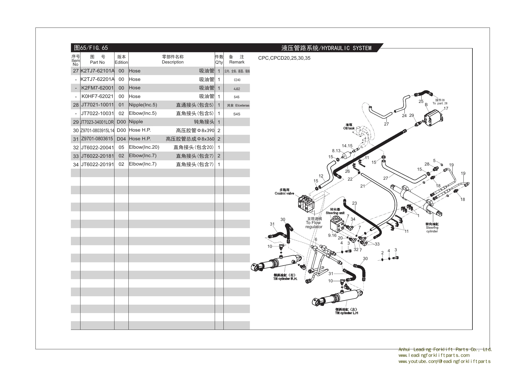 HELI K2 CPCD25 CPCD30 CPCD35 Forklift Parts Manual PDF - Image 3