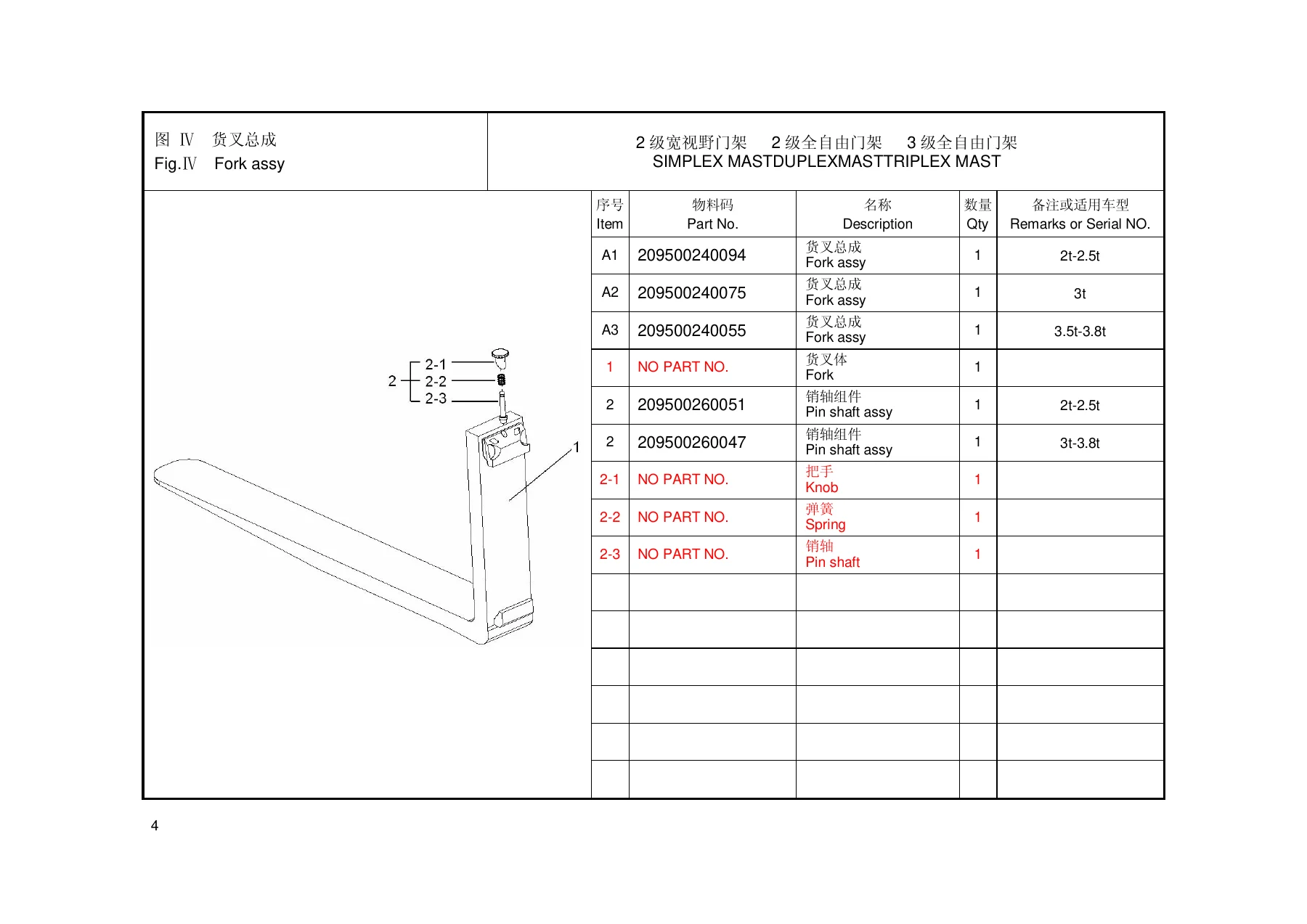 Hangcha 2.0t-3.8t X Series Forklift Mast Parts Catalog 2017 - PDF Download - Image 2