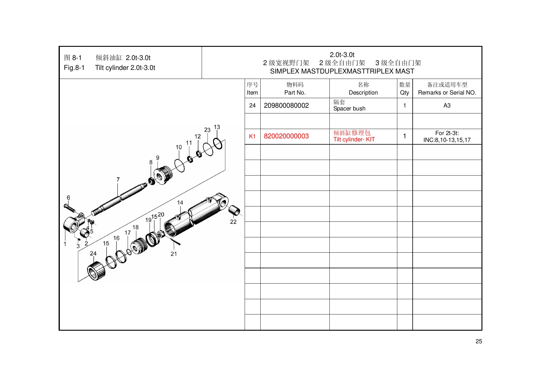Hangcha 2.0t-3.8t X Series Forklift Mast Parts Catalog 2017 - PDF Download - Image 3
