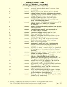 Hartzell Propeller Service Letters Collection with June 2023 Index - PDF