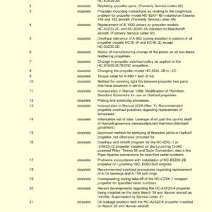 Hartzell Propeller Service Letters Collection with June 2023 Index - PDF