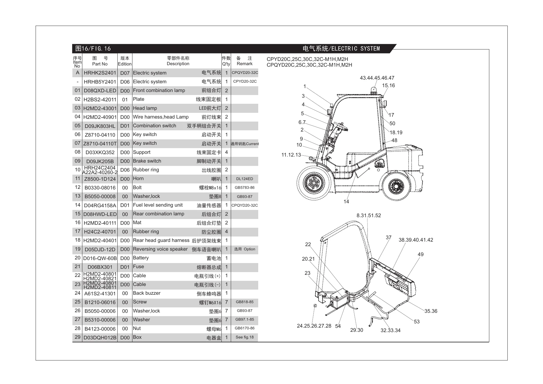Heli H3 Series 2t-3.2t LPG Forklift Parts Manual - CPYD/CPQYD 20C-32C PDF - Image 3