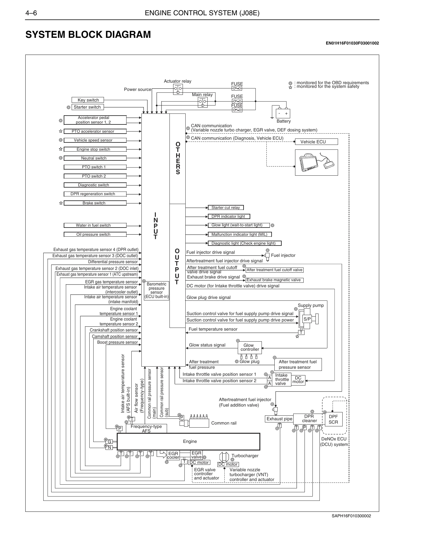 Hino 238 258LP 268 338 358 Conventional Truck Engine & DPF Troubleshooting Manual 2017 (J08E-VB J08E-WU) - Image 2
