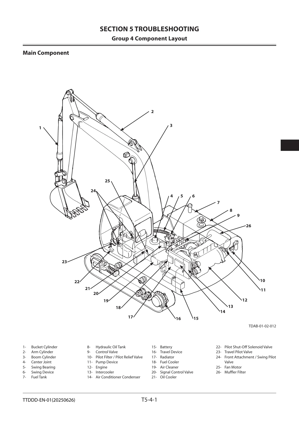 Hitachi 350LC-5B 350LCN-5B Hydraulic Excavator Technical Manual - Operational Performance Test & Troubleshooting PDF - Image 2