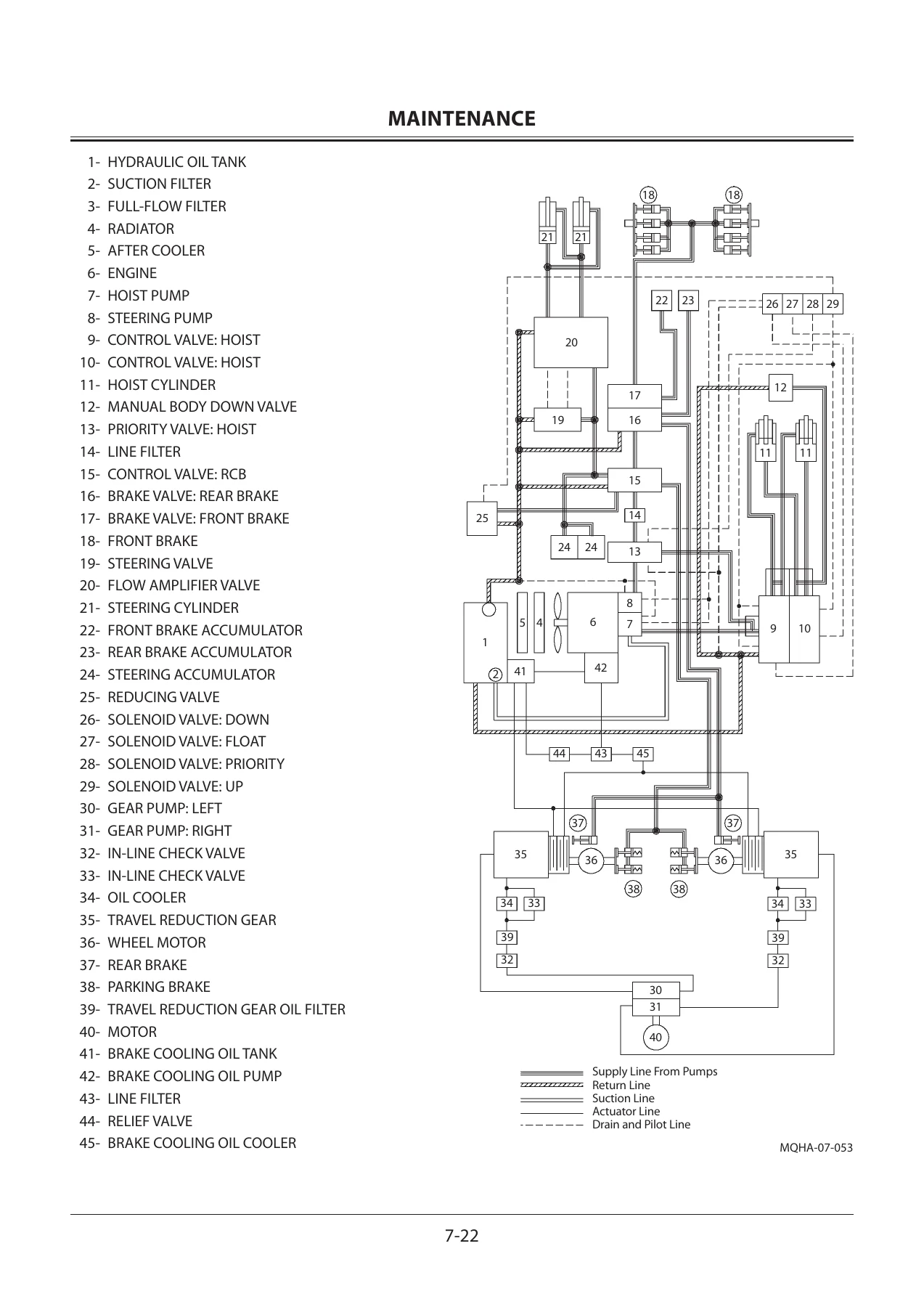 Hitachi EH5000AC-3 Rigid Dump Truck Operator's Manual ENMQHA-2-4 - Image 3