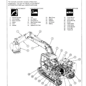 Hitachi EX120-3 Excavator Technical & Workshop Manual PDF Download