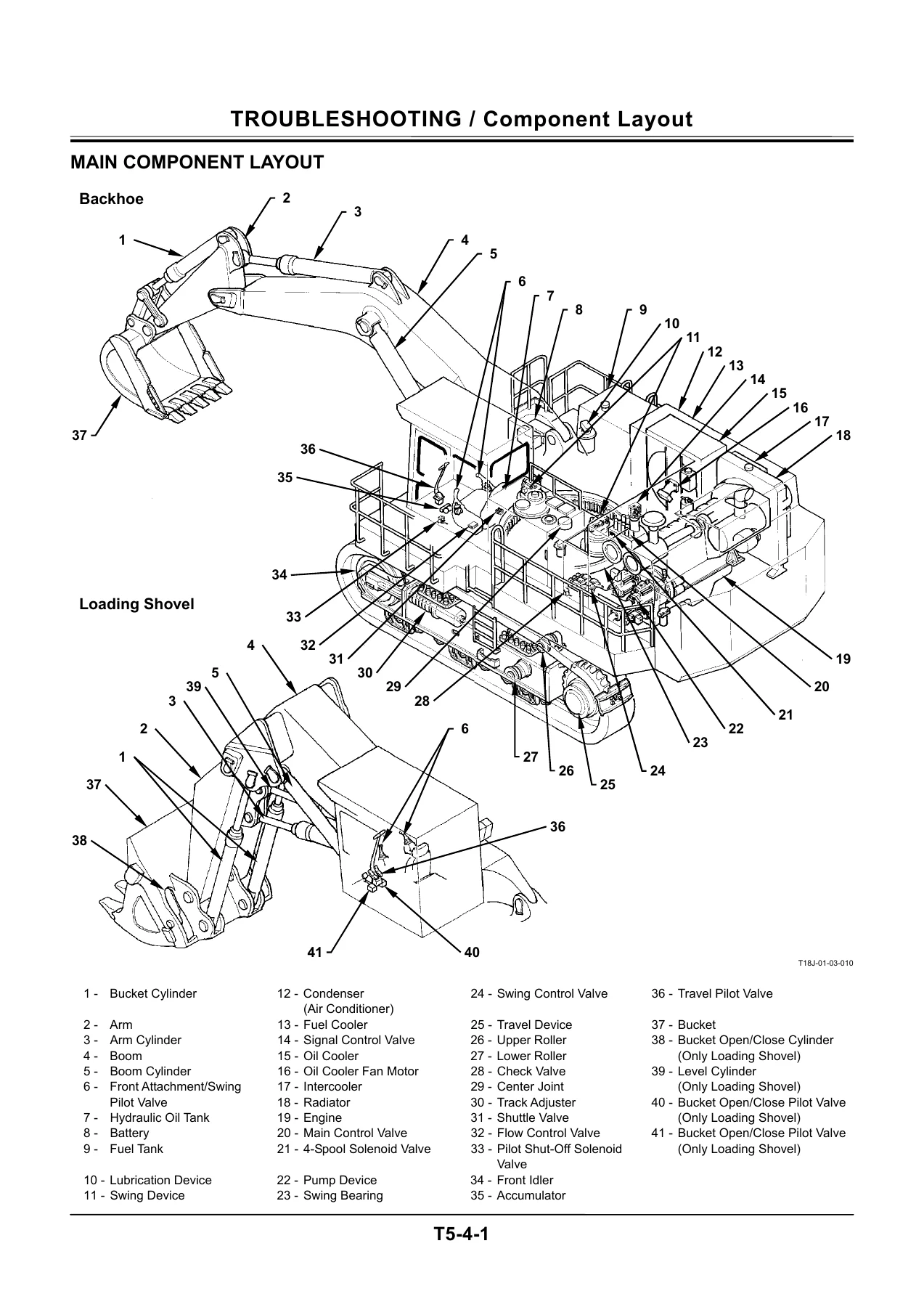 Hitachi EX1200-6 Excavator Performance Test & Troubleshooting Manual - PDF - Image 2