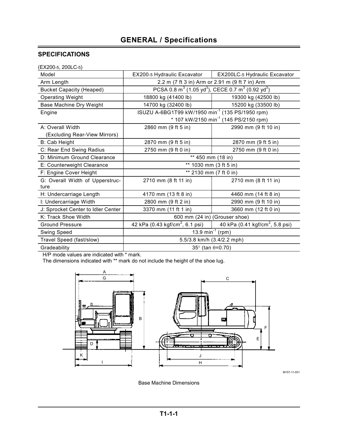 Hitachi EX200-5 EX220-5 EX230LC-5 EX270-5 Excavator Operational Principle Technical Manual - Image 2