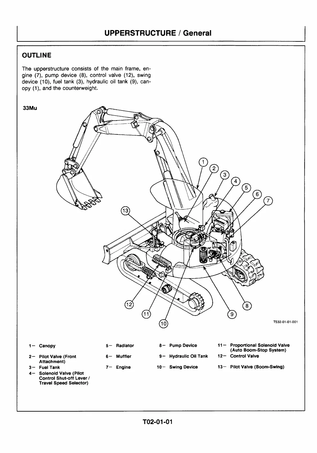 Hitachi EX33Mu and EX58Mu Excavator Technical & Workshop Service Manual - Image 2