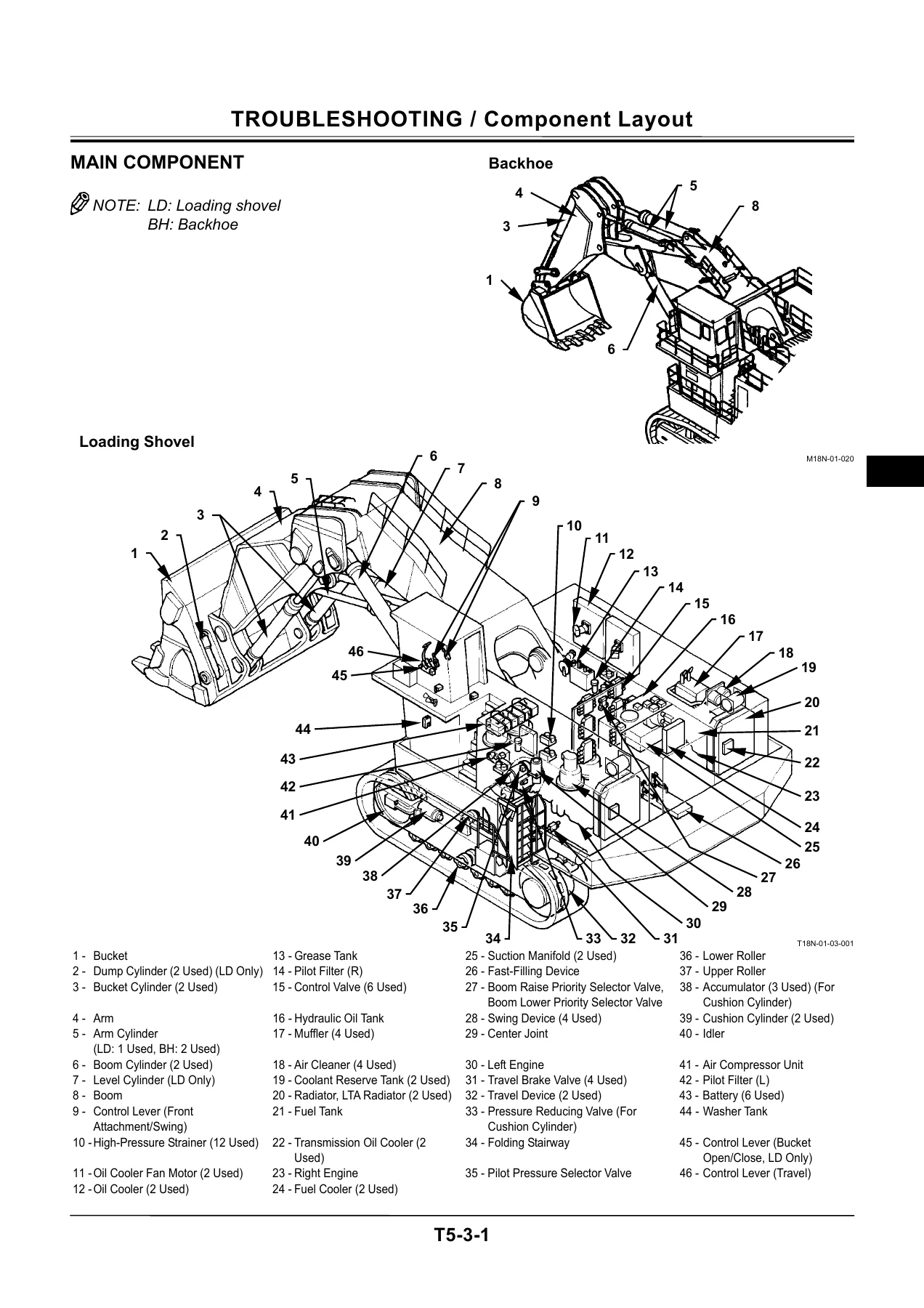 Hitachi EX5600-6 Hydraulic Excavator Troubleshooting Manual - PDF Download - Image 2
