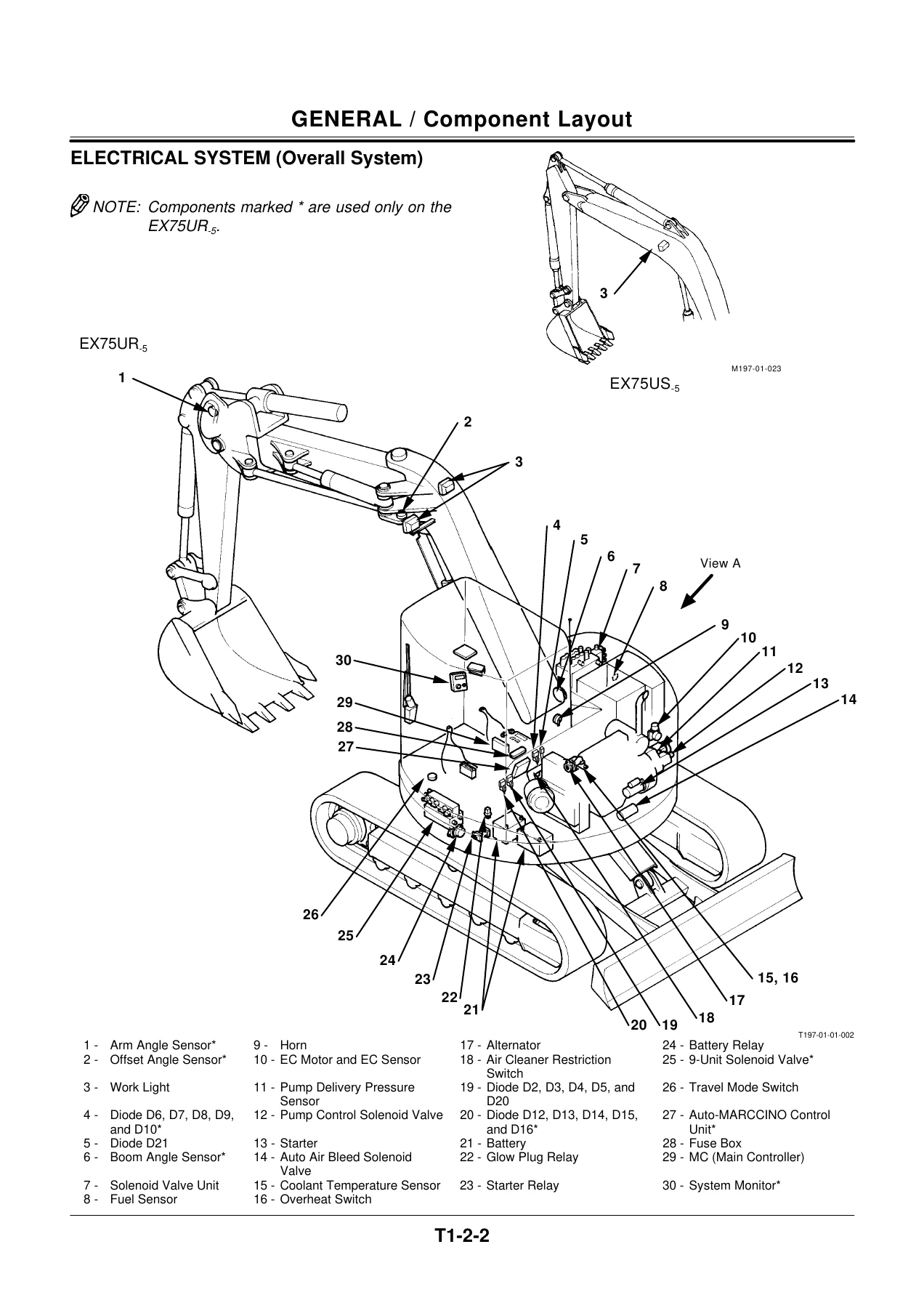 Hitachi EX75UR-5 EX75US-5 Excavator Technical Manual & Wiring Diagrams - TT197E - Image 2