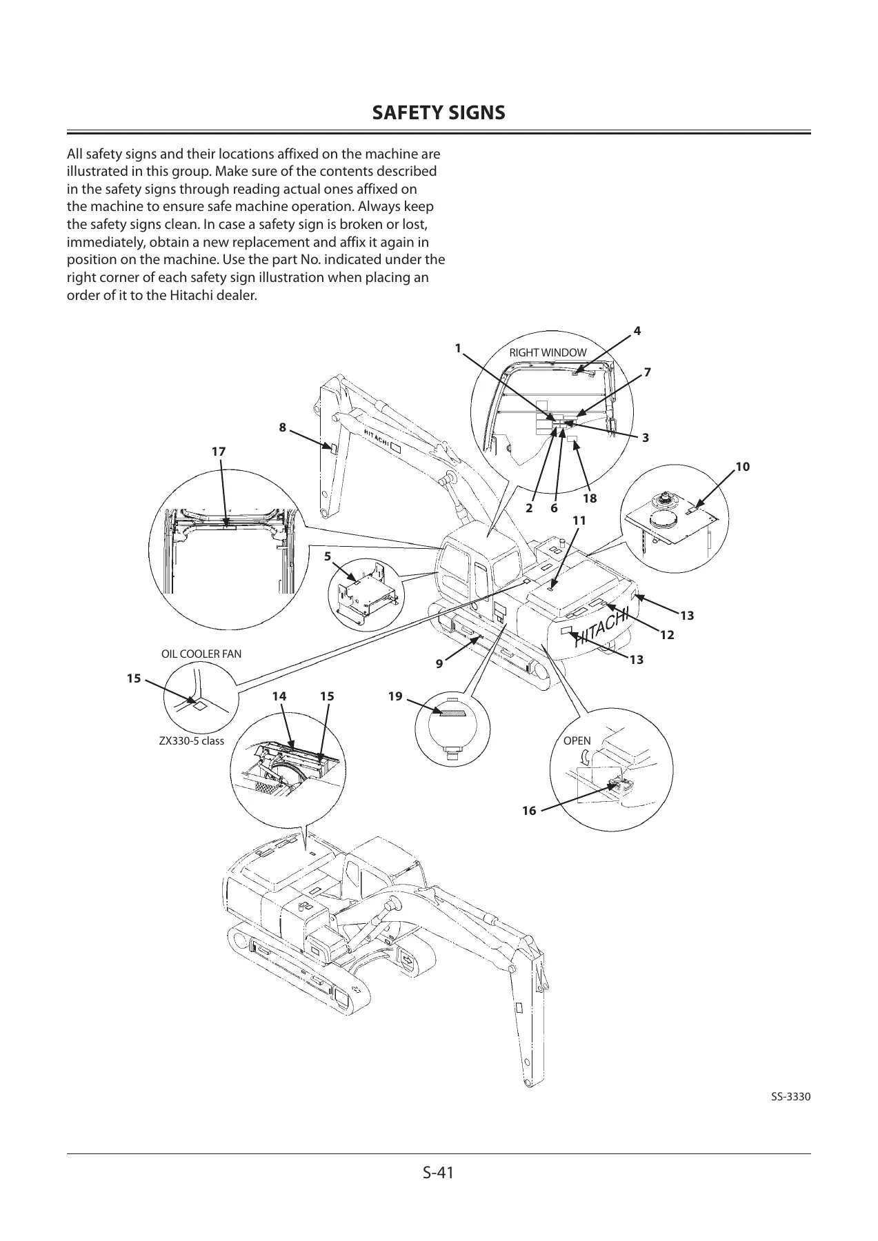 Hitachi ZAXIS 120-5 180-5 200-5 280-5 330-5 Class Hydraulic Excavator Operator's Manual PDF - Image 2