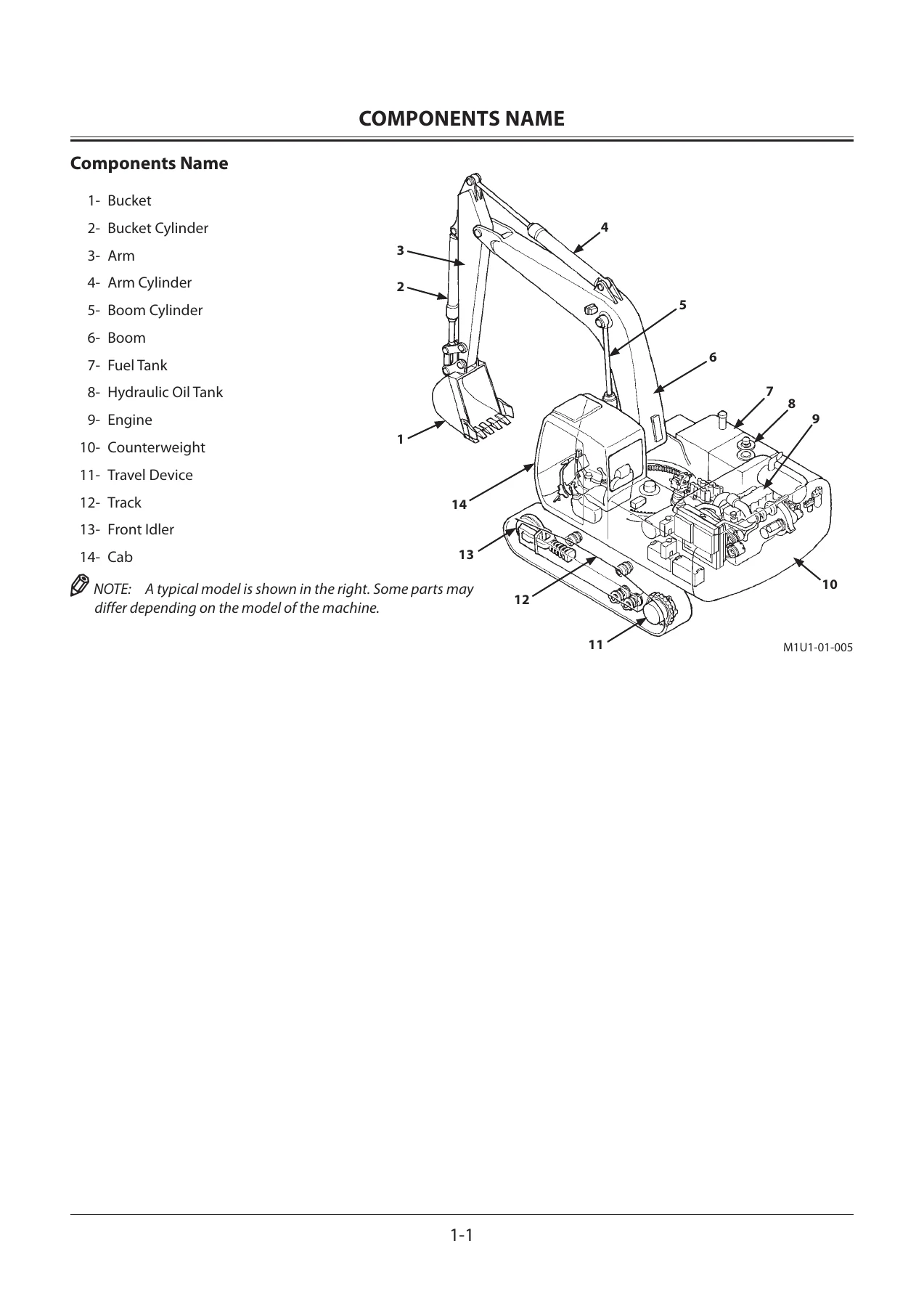 Hitachi ZAXIS 120-5 180-5 200-5 280-5 330-5 Class Hydraulic Excavator Operator's Manual PDF - Image 3