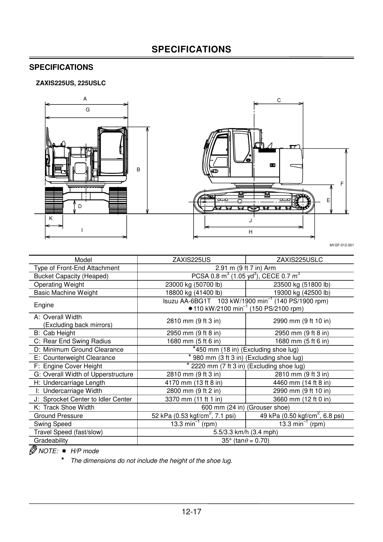 Hitachi ZAXIS 125US 135US 135USK 135USL 225US 225USLC Excavator Operator's Manual PDF - Image 3