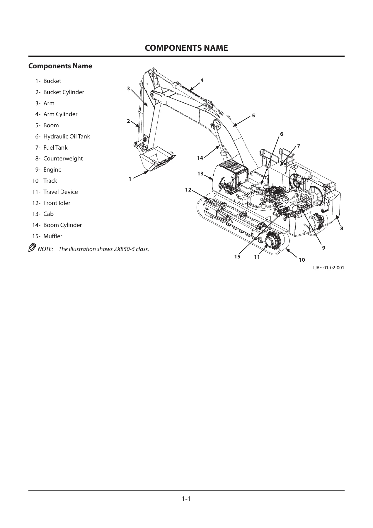 Hitachi ZAXIS 470-5 670-5 870-5 Class Excavator Operator Manual - ENMJAC-2-1 2012 PDF - Image 2