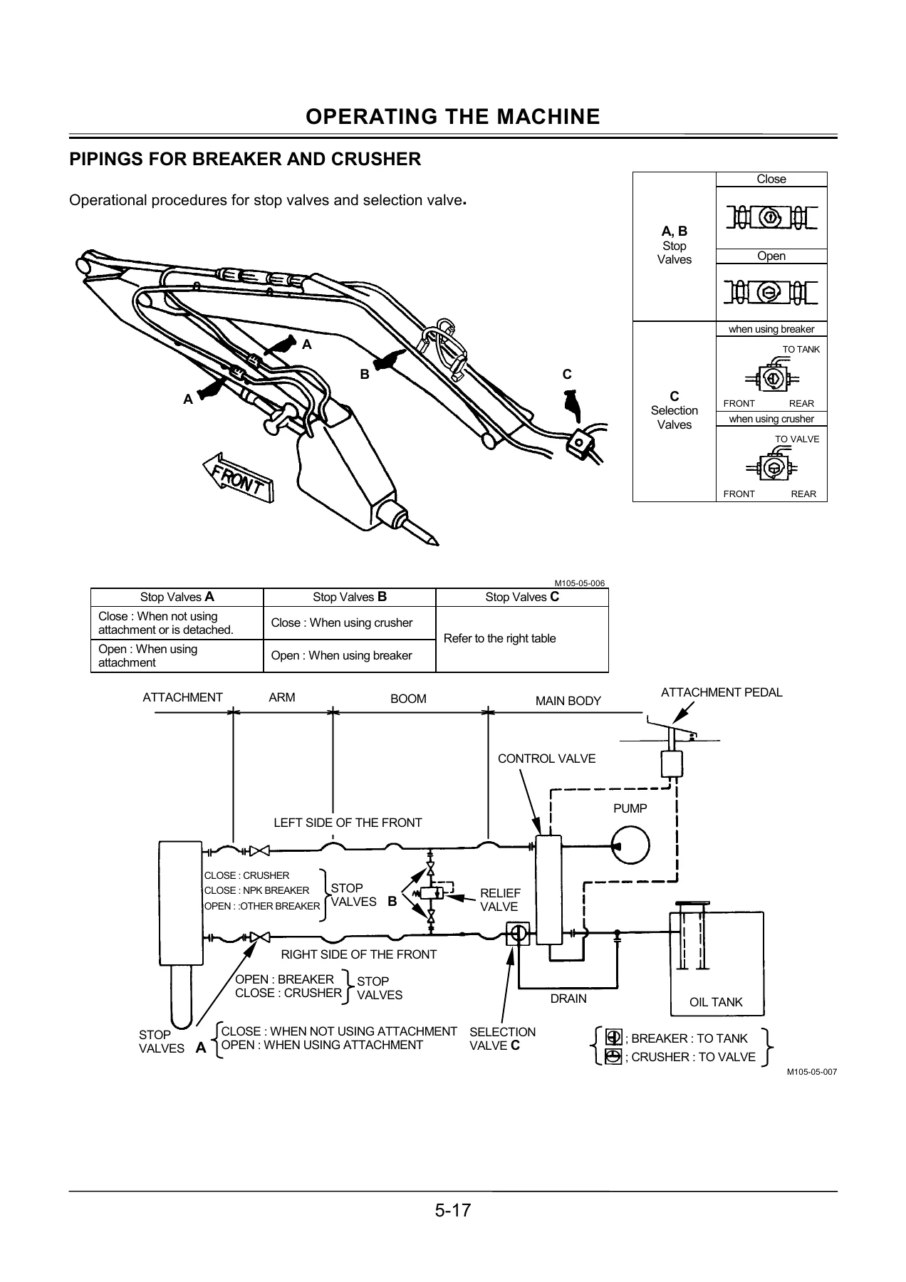 Hitachi ZAXIS 70 70LC 80SB 80SBLC 85US Excavator Operator's Manual - Image 3