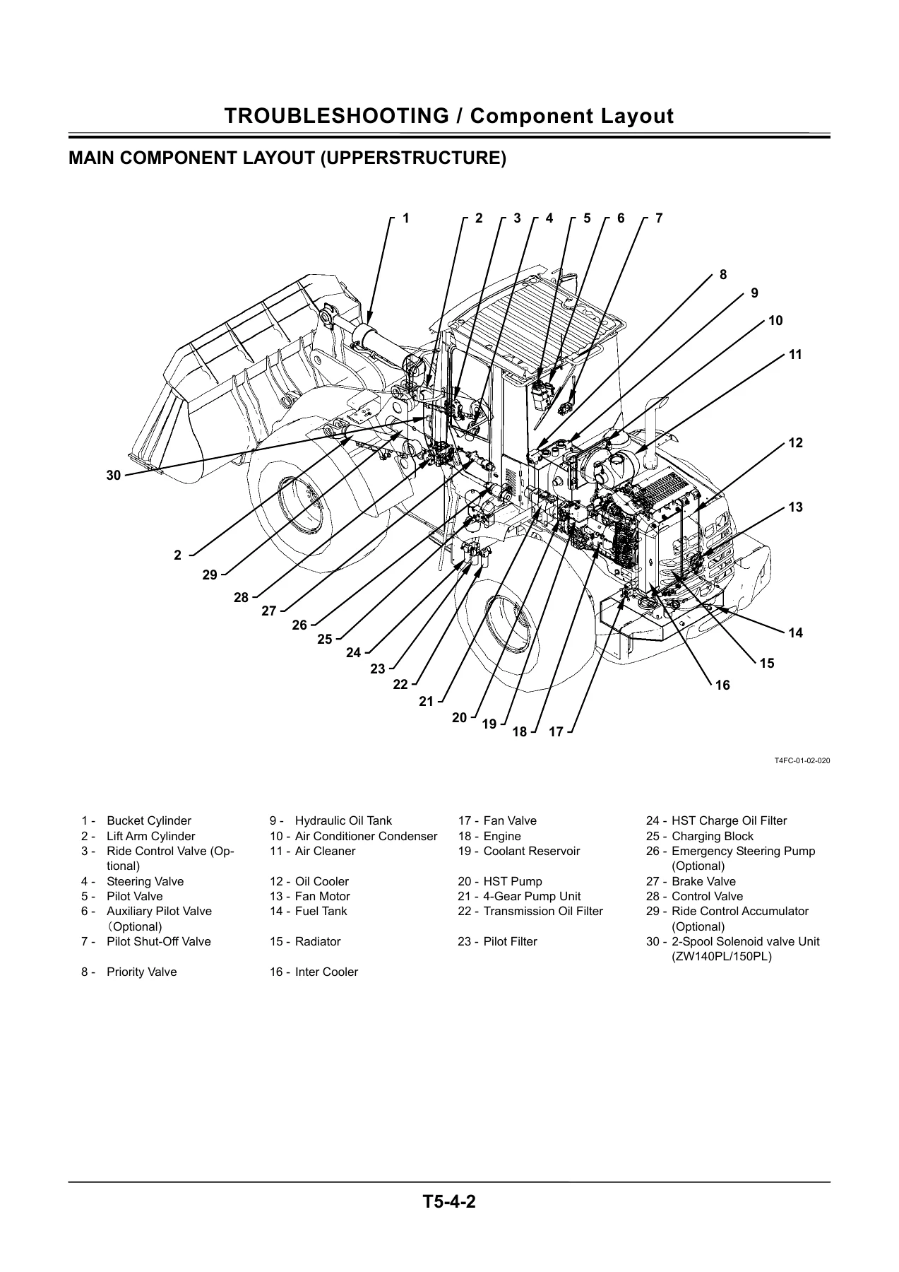 Hitachi ZW140 ZW150 Wheel Loader Troubleshooting & Performance Test Manual - Image 2