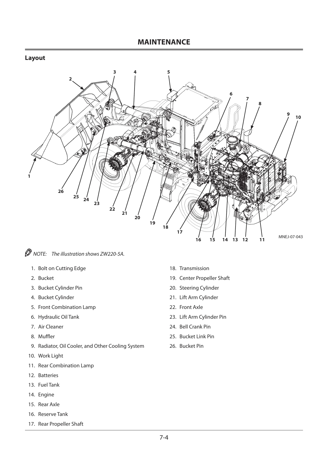 Hitachi ZW180-5A & ZW220-5A Wheel Loader Operator Manual - PDF Download - Image 3