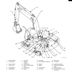 Hitachi ZX200-3 ZX225US-3 ZX225USR-3 ZX240-3 ZX270-3 Class Excavator Technical Manual - Operational Principle & Troubleshooting