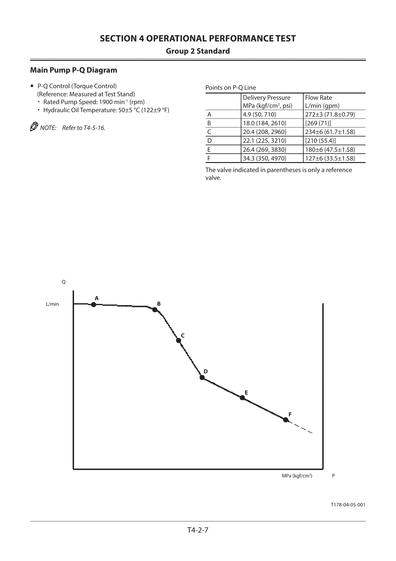 Hitachi ZX330-5G ZX350-5G Series Hydraulic Excavator Troubleshooting Manual - TTDDE-EN-01 - Image 2