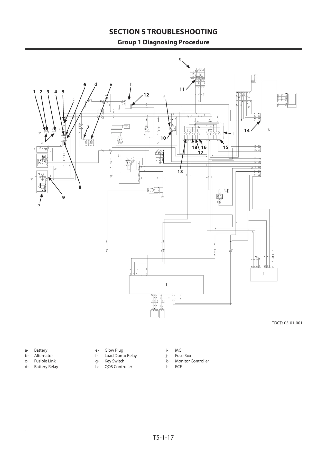Hitachi ZX330-5G ZX350-5G Series Hydraulic Excavator Troubleshooting Manual - TTDDE-EN-01 - Image 3